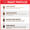 Coffee of the Month (12 oz. Ground Light Roast First Light Coffee)